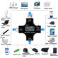 Eversame 2in1 - USB Tester a Multimetr (USB-C a USB 3.0)