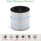 Philips 800-series, AC0830/10, AC0820/10, AC0820/30, AC0819/10 - HEPA filtr 3v1 (Aktivní uhlí)