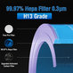 Xiaomi Mi Mijia Air Purifier 4 Pro - HEPA filtr (Antibakteriální) (Modrá)