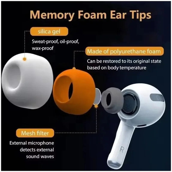 Náhradní silikonové špunty do uší pro AirPods 1 Pro a 2 Pro, paměťová pěna, sada (L, M, S), bílé
