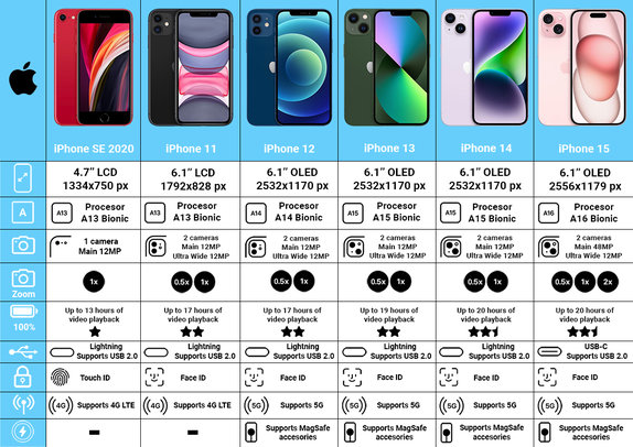 Apple iPhone 13 Starlight 128GB B Repasovaný