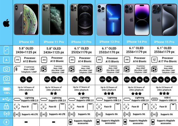 Apple iPhone 13 Pro Max Graphite 128GB B Repasovaný