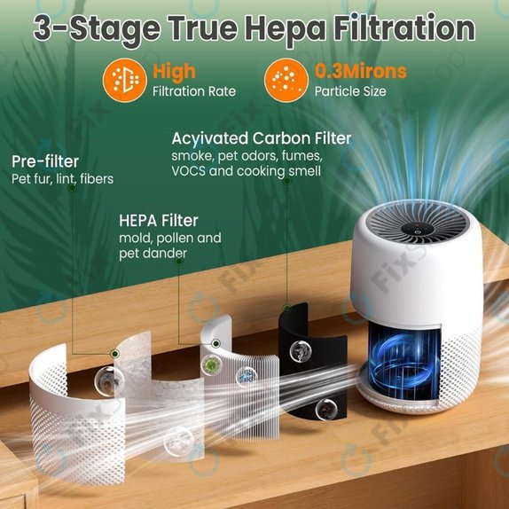 Levoit Core Mini - HEPA filtr 3v1 (Aktivní uhlí) (2 ks)