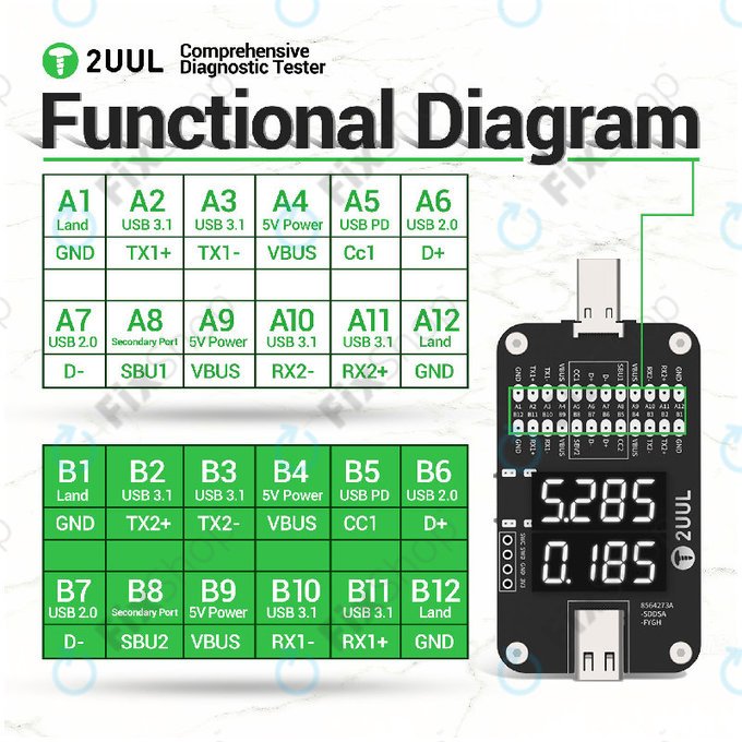 Komplexní diagnostický tester, 2UUL PW32