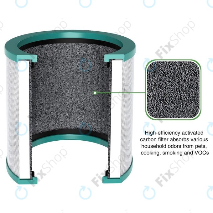 Dyson Purifier Cool-series, Pure Cool-series - HEPA filtr (Aktivní uhlí)