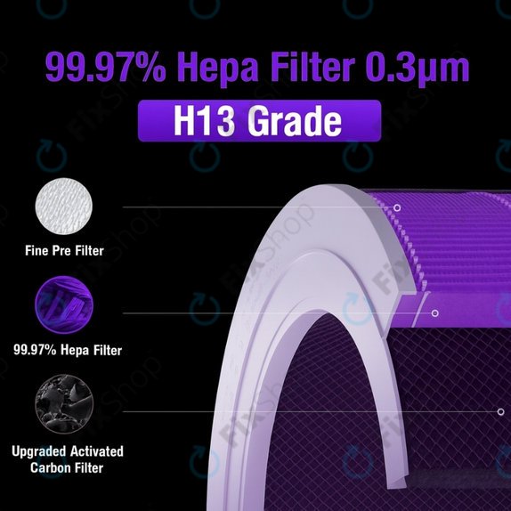 Xiaomi Mi Mijia Air Purifier 4 Pro - HEPA filtr (Protizápachový) (Fialová)
