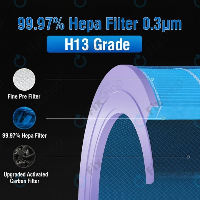 Xiaomi Mi Mijia Air Purifier 4 Pro - HEPA filtr (Antibakteriální) (Modrá)