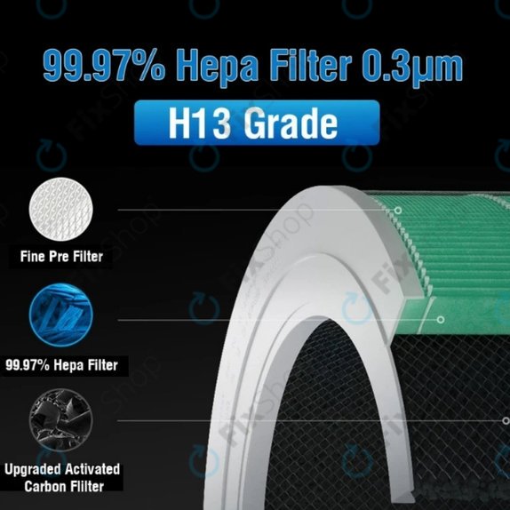 Xiaomi Mi Air Purifier 4 Lite - HEPA filtr (Katalytická vrstva) (Zelená)